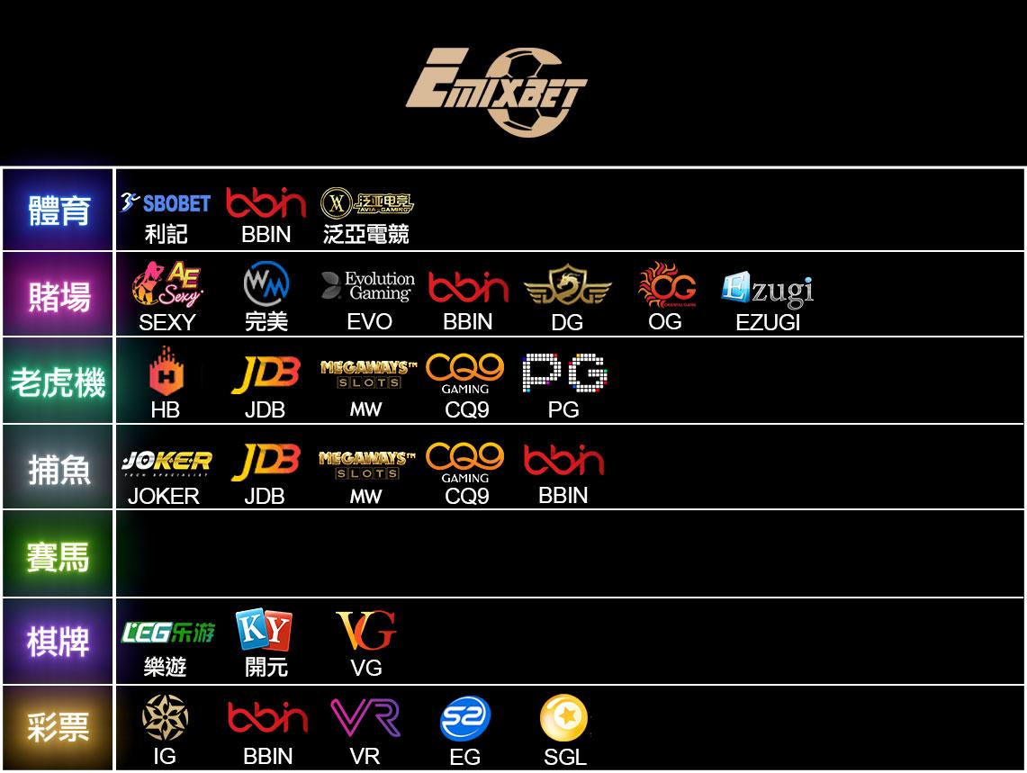 EMIX